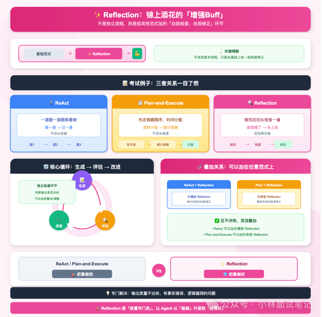 Reflection作为增强Buff的叠加关系图