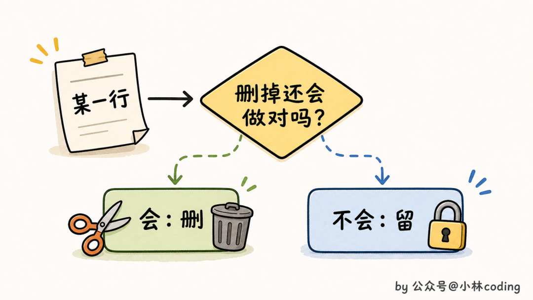 判断CLAUDE.md中规则是否保留的逻辑