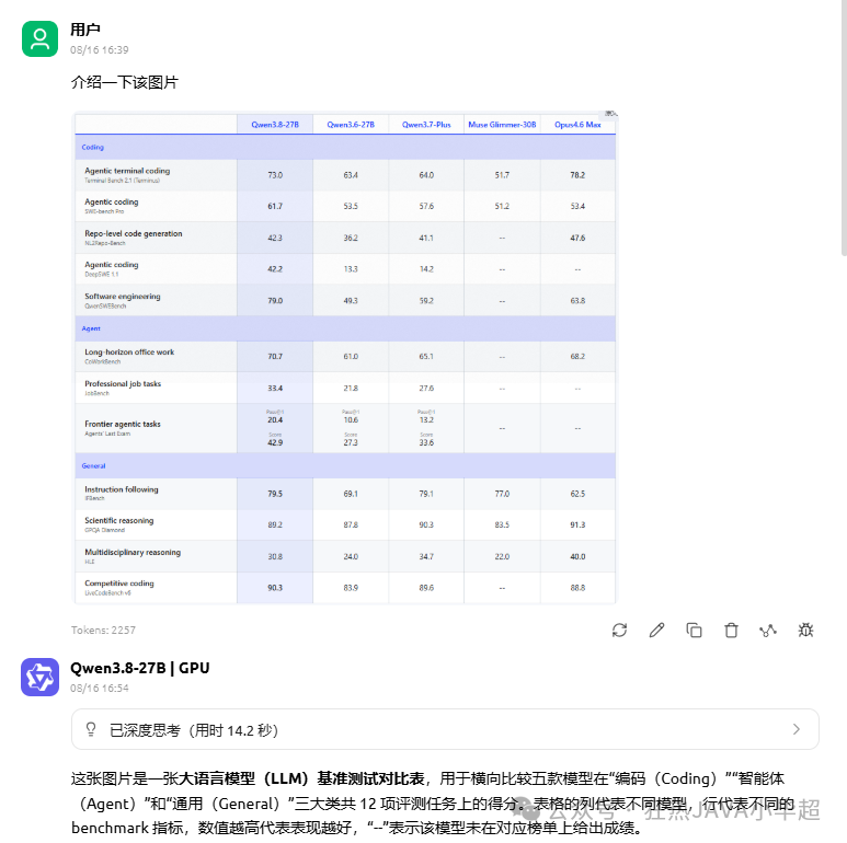 Qwen3.8-27B 图片理解对话测试