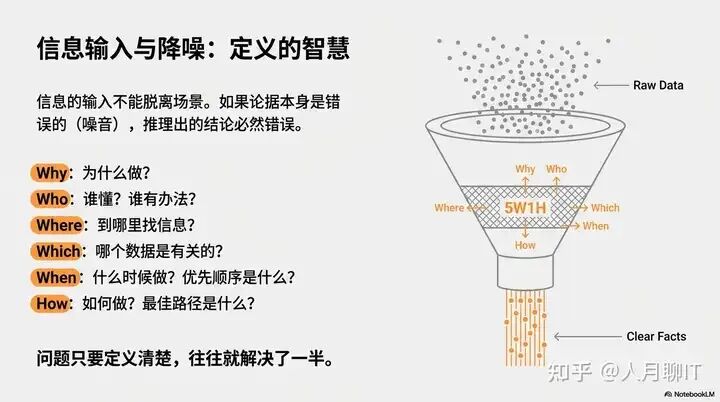 信息输入与5W1H降噪漏斗模型