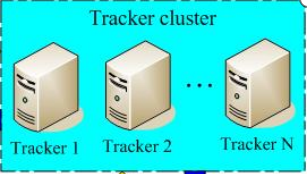 Tracker 集群示意图