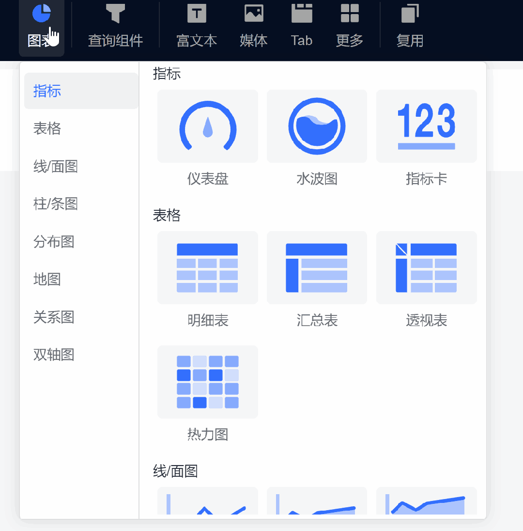 DataEase提供的丰富图表类型库