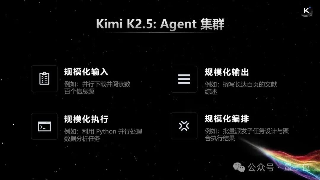 解释Kimi K2.5 Agent集群四大能力的图示