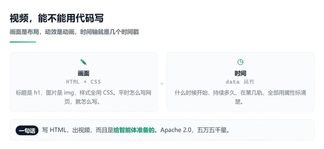 视频能否用代码编写：画面用HTML+CSS定义，时间用data属性标注，写HTML即可出视频