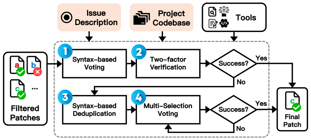 Selector Agent内部详细投票决策流程图