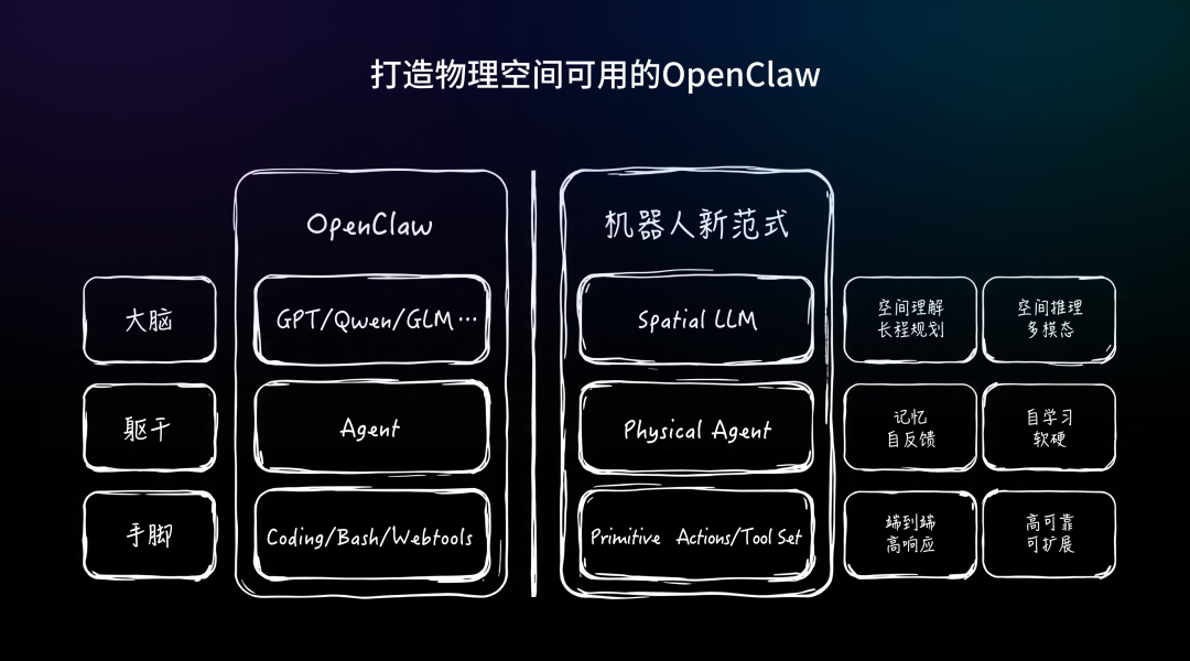 OpenClaw技术架构示意图