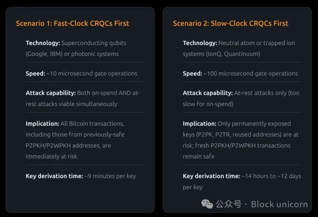 快时钟与慢时钟量子攻击场景对比图