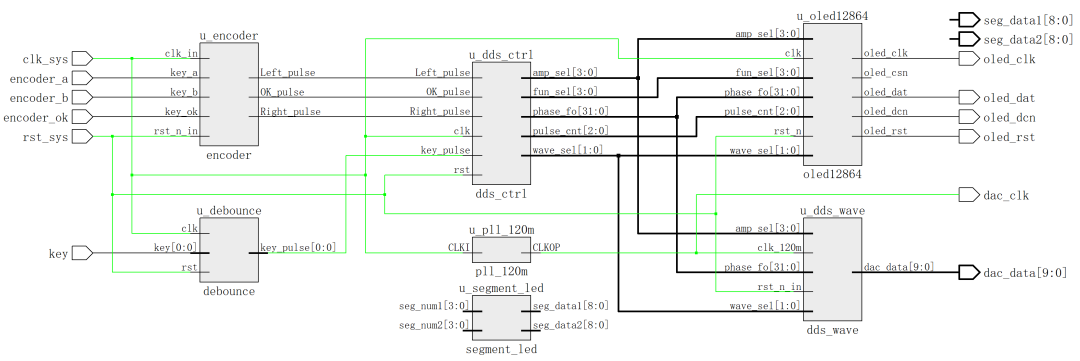 DDS系统详细连接框图