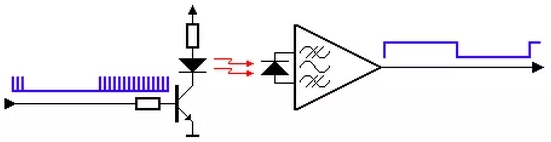 红外遥控系统调制发射与接收结构示意图