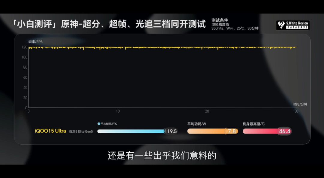 iQOO 15 Ultra原神三档同开性能测试图