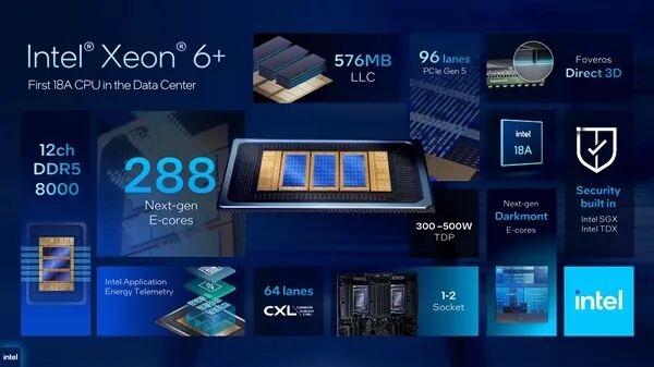 Intel Xeon 6+ 处理器特性总览