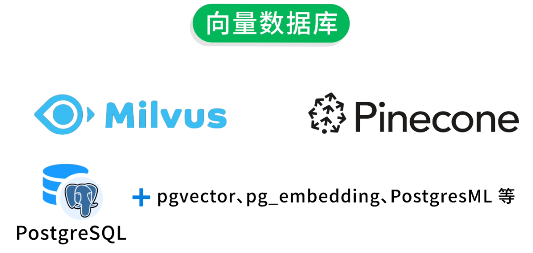 向量数据库技术栈