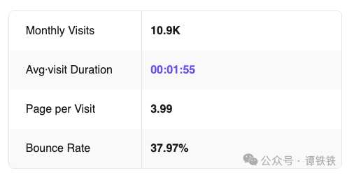 NextDocs网站流量质量指标截图