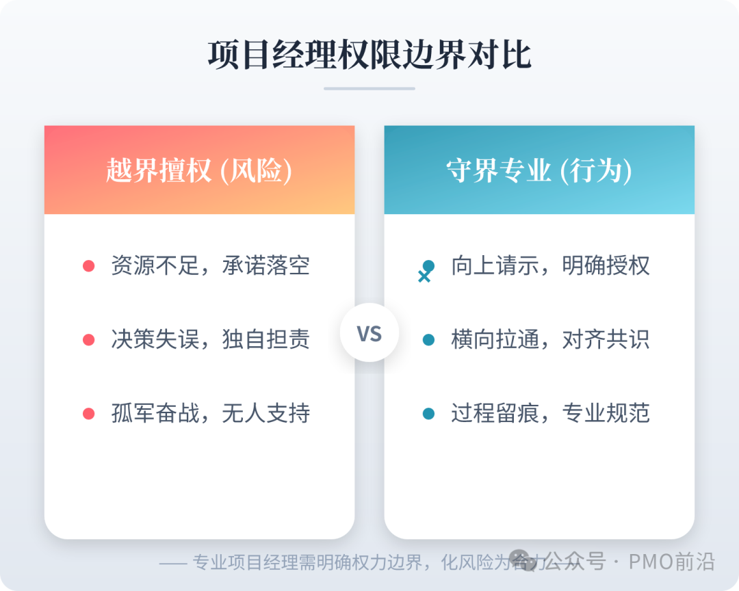 项目经理权限边界对比:越界擅权 vs. 守界专业