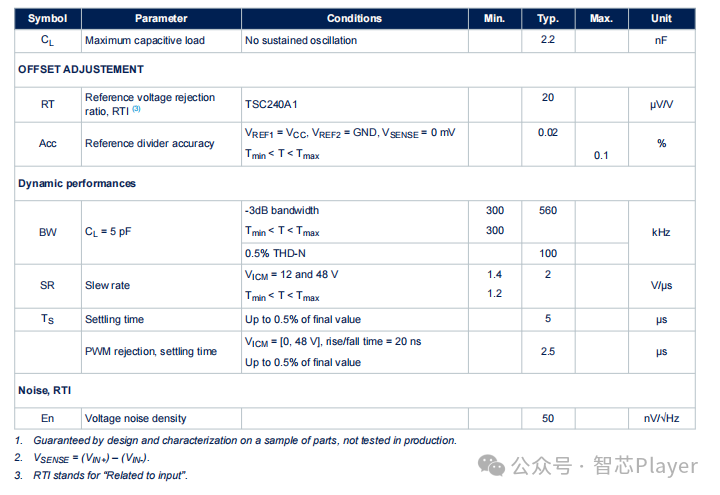 TSC240电气特性参数表（动态性能与参考部分）