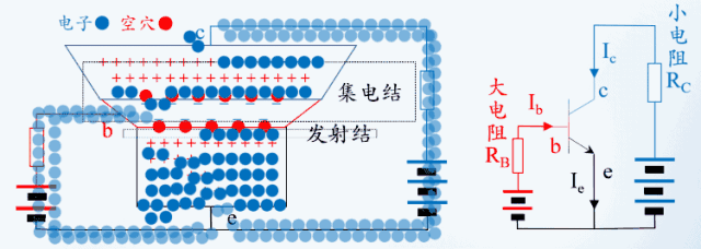 Ib微小变化引起Ic大幅变化动画