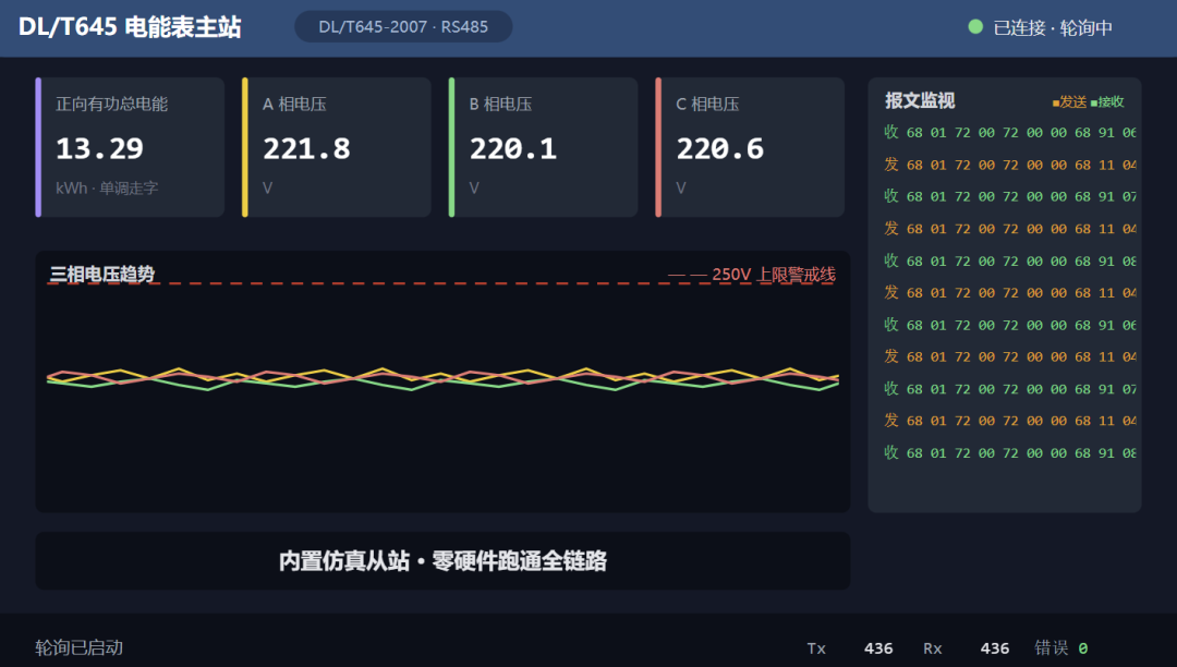 DL/T645电能表主站监控界面,显示三相电压趋势图、报文监视和数据卡片
