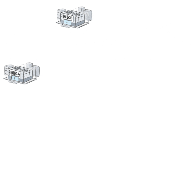 从两个园区逐步扩展到六个园区的网络拓扑动态图