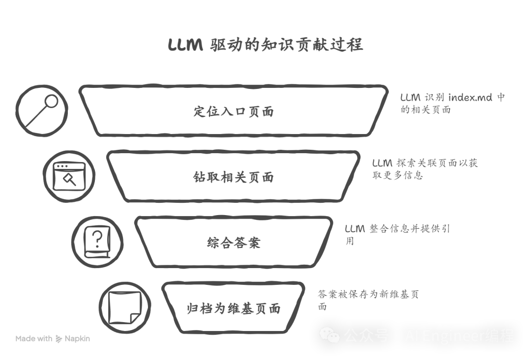 LLM驱动的知识质询过程图