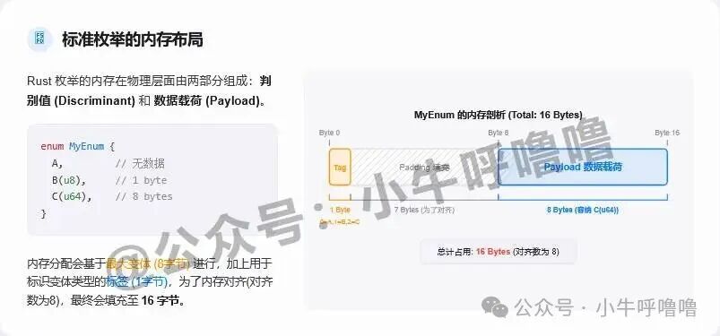 Rust枚举MyEnum内存布局剖析图