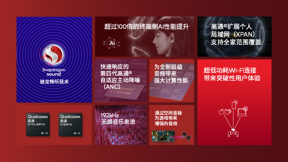 Snapdragon Sound 骁龙畅听技术特性详解图