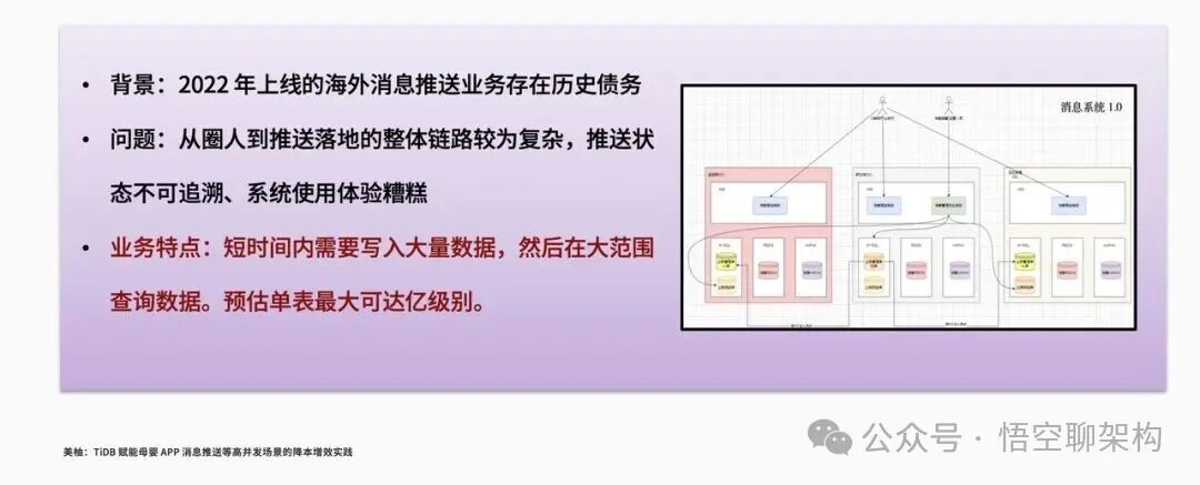 美柚海外消息推送系统1.0背景与痛点分析