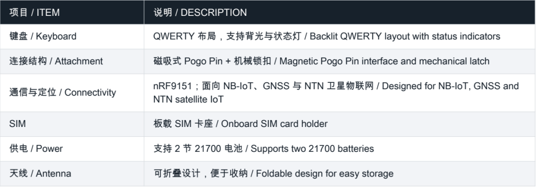 T-Display CM0 可拆卸键盘扩展规格参数