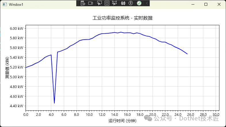 工业功率实时监控折线图