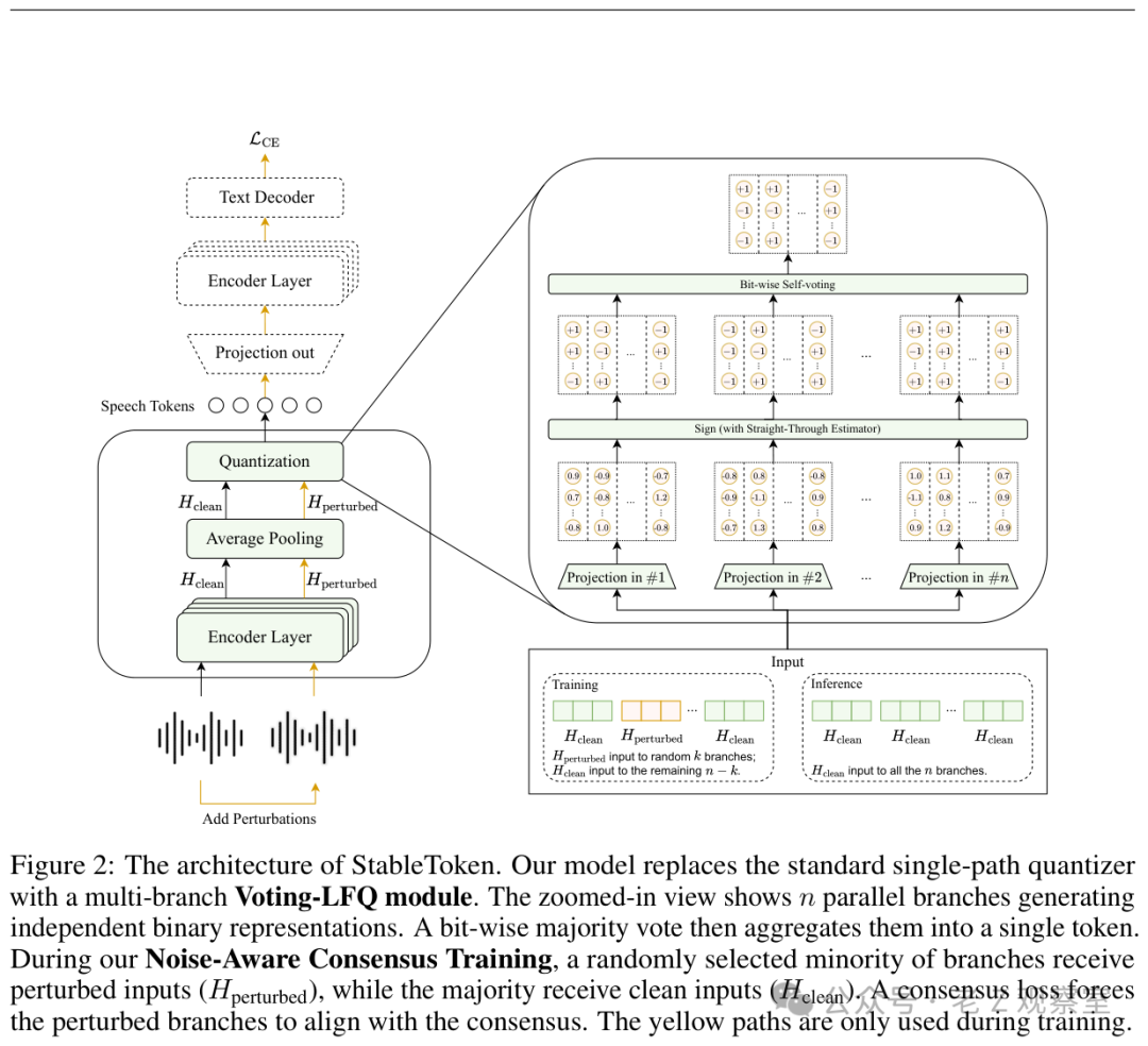StableToken多分支投票-LFQ模块架构