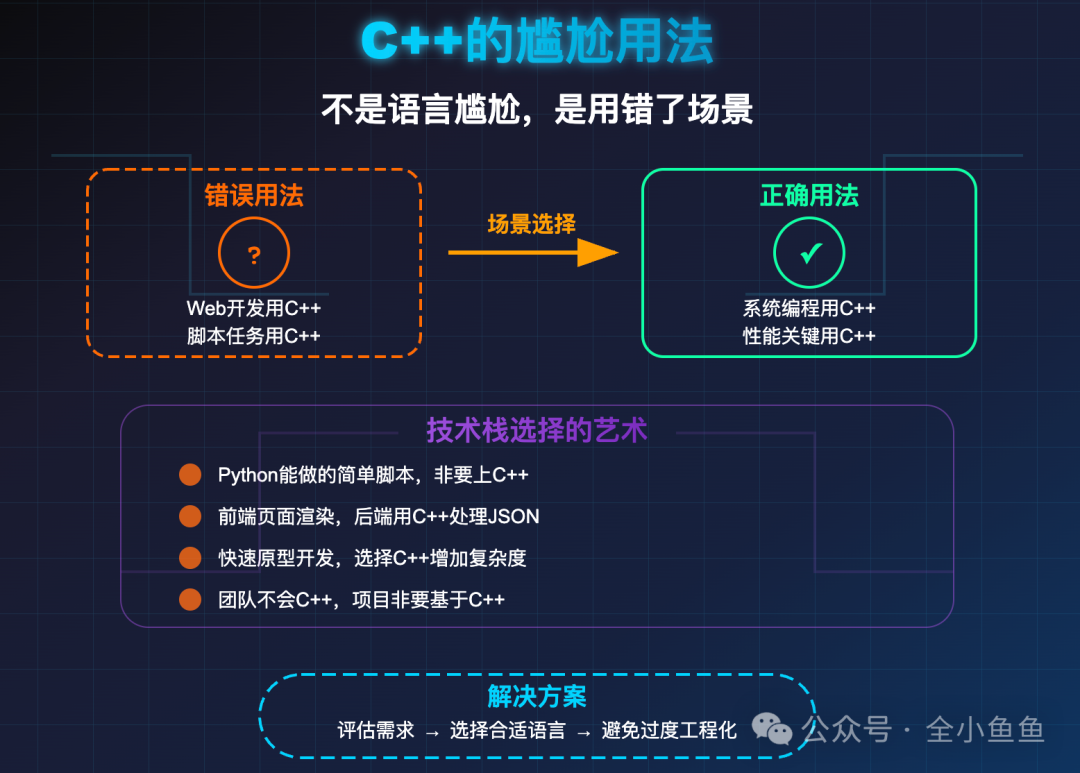 C++正确与错误使用场景对比图