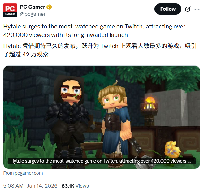 PC Gamer关于《Hytale》Twitch观看数据的推文截图