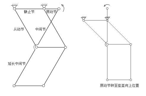 切比雪夫四杆机构标注图