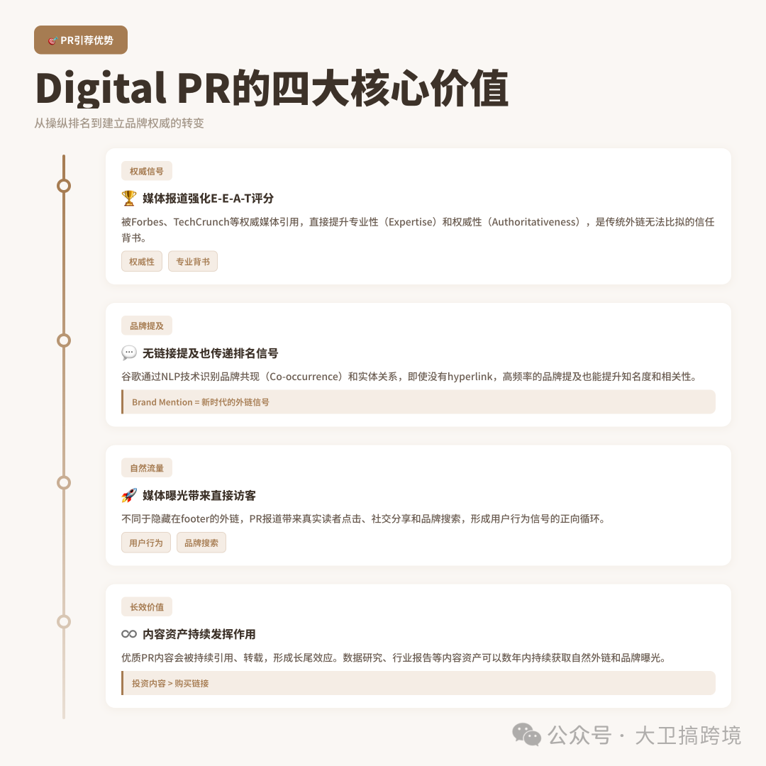 Digital PR的四大核心价值图示