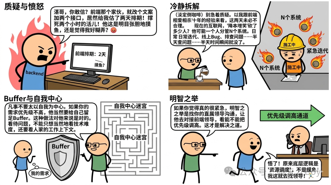 描绘前后端协作心态的四格漫画