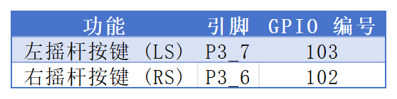 摇杆按键GPIO配置表