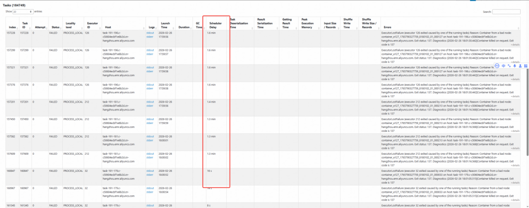 Tasks列表显示失败任务及调度延迟