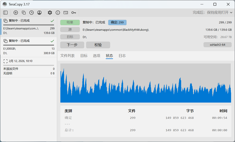 TeraCopy拷贝139GB游戏文件完成界面