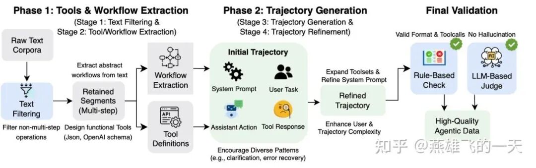 GEM数据合成流程示意图
