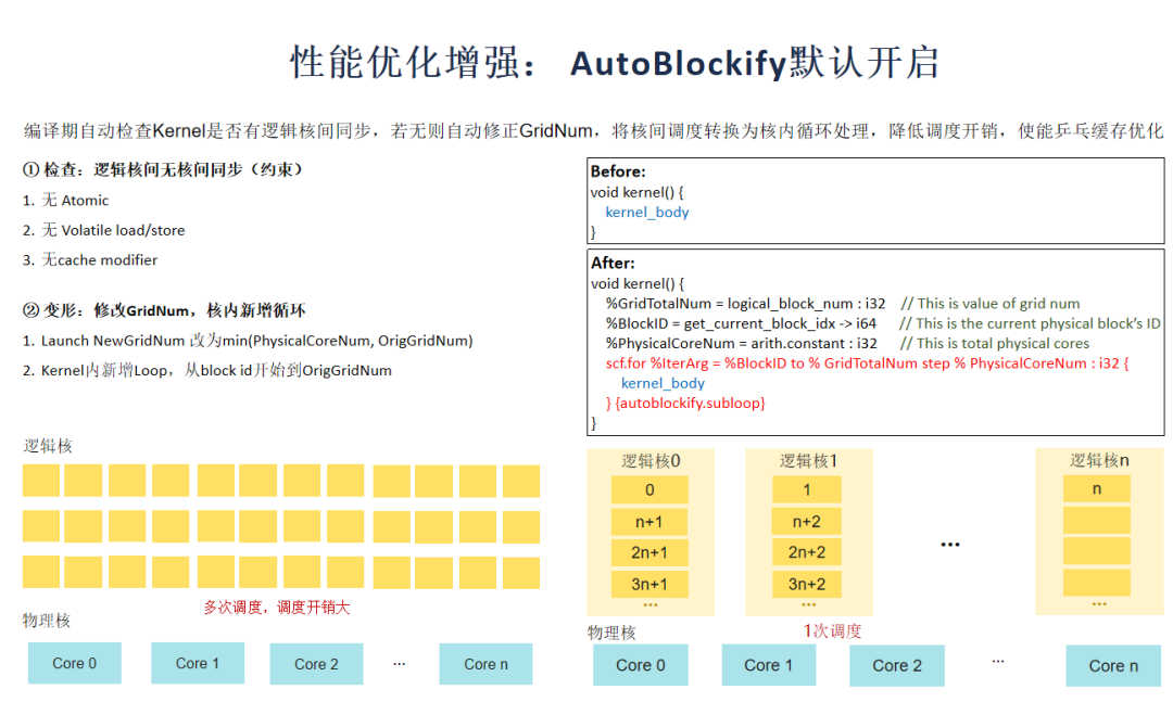 AutoBlockify 默认开启：逻辑核到物理核映射