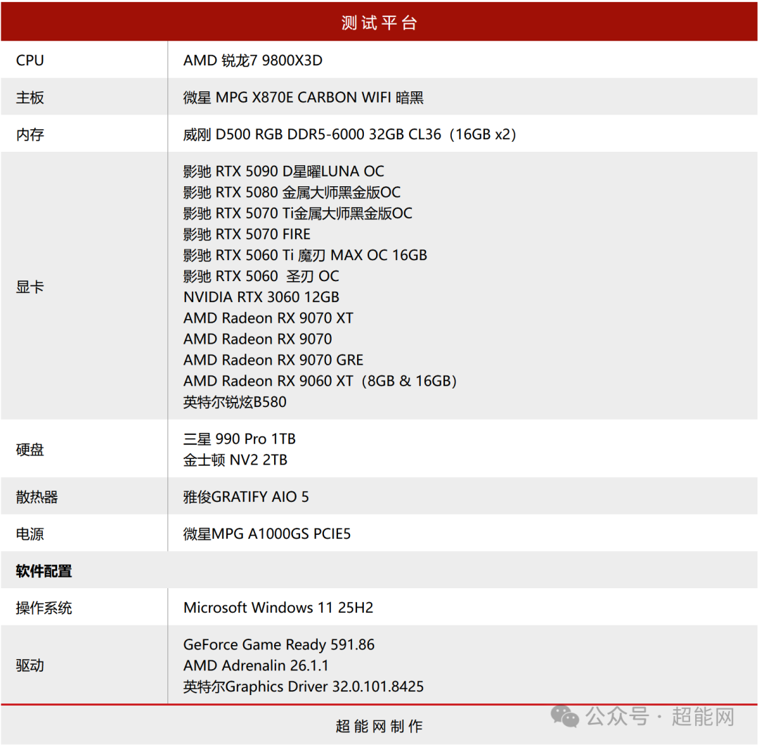 测试平台硬件配置表