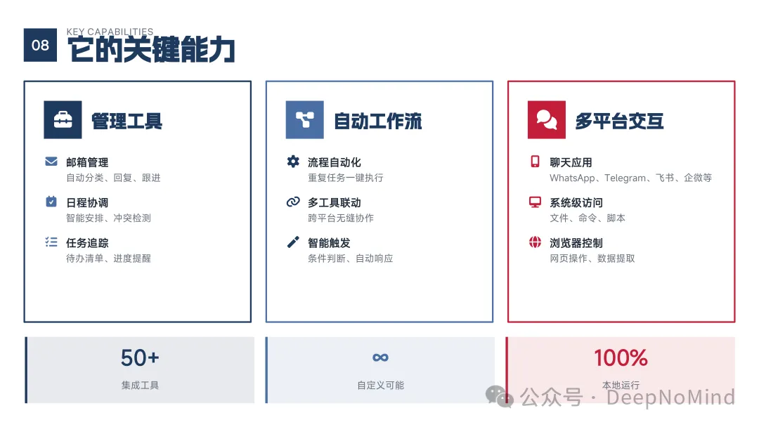 OpenClaw关键能力示意图