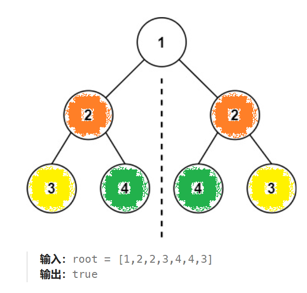 对称二叉树LeetCode题解：递归算法判断二叉树对称性详解 - 图片 - 3