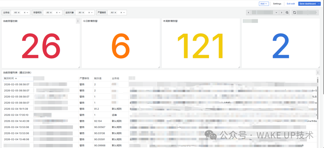 夜莺告警监控大屏界面