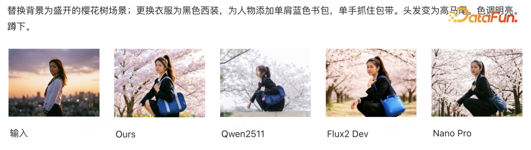 人像编辑-多属性修改对比