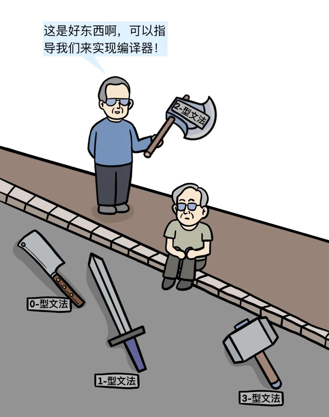 开发者发现2-型文法对实现编译器的指导价值