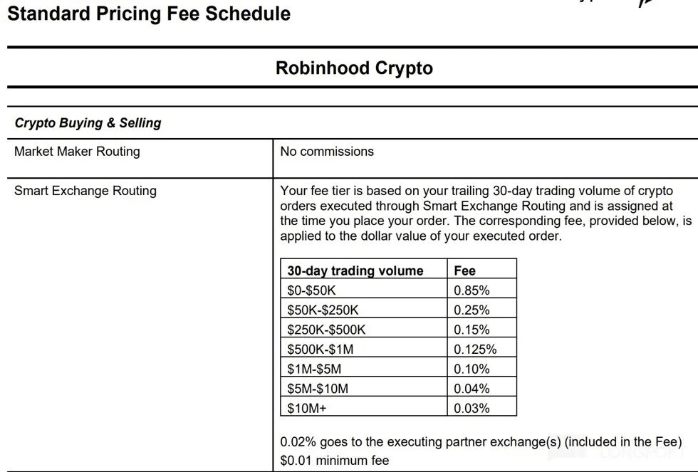 Robinhood Crypto智能路由收费标准表