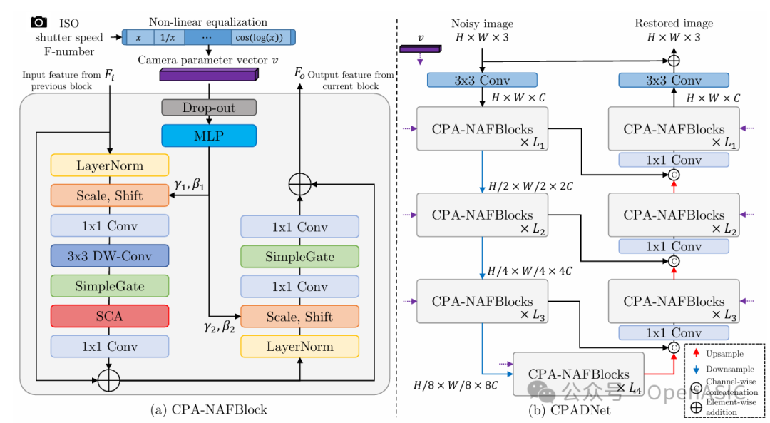 CPADNet网络结构图