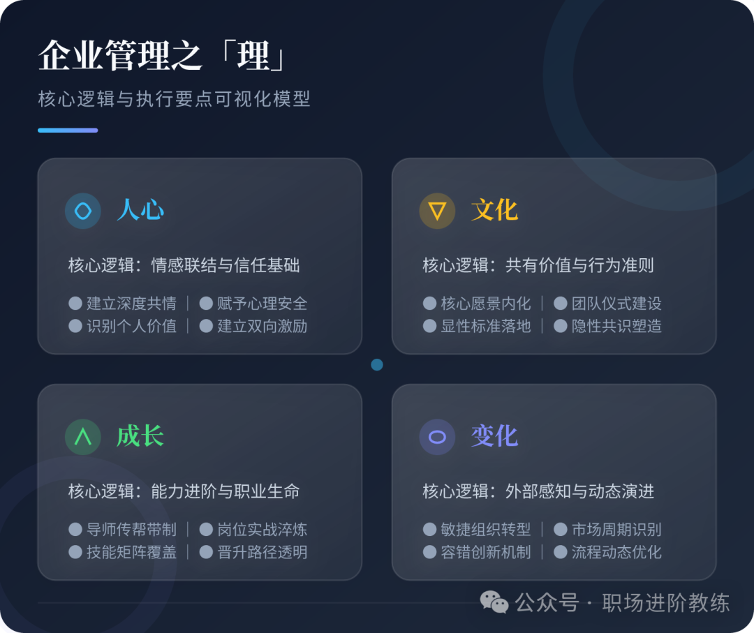 企业管理之“理”：人心、文化、成长与变化