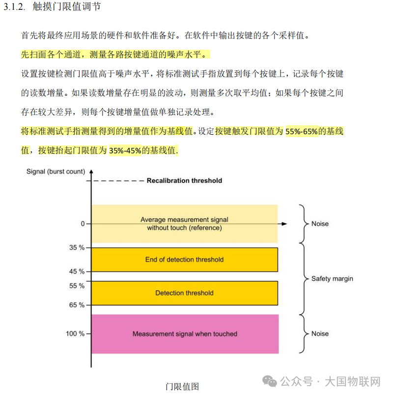 触摸门限调节示意图