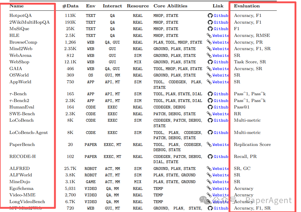 智能体中心记忆评估基准对比